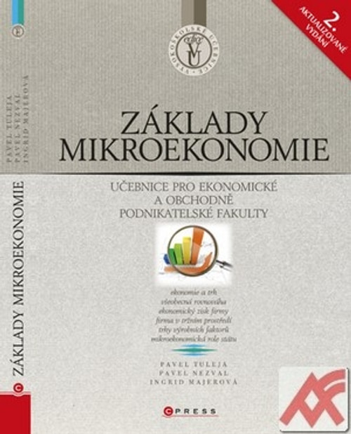 Základy mikroekonomie