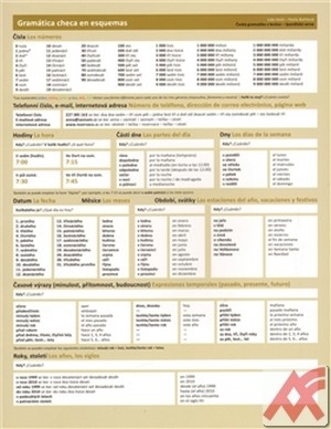 Česká gramatika v kostce - španělská