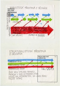 Sešit pro umění, teorii a příbuzné zóny 14/2013