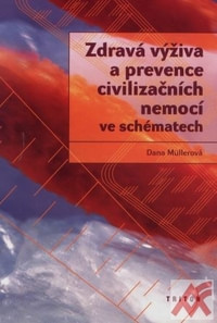 Zdravá výživa a prevence civilizačních nemocí