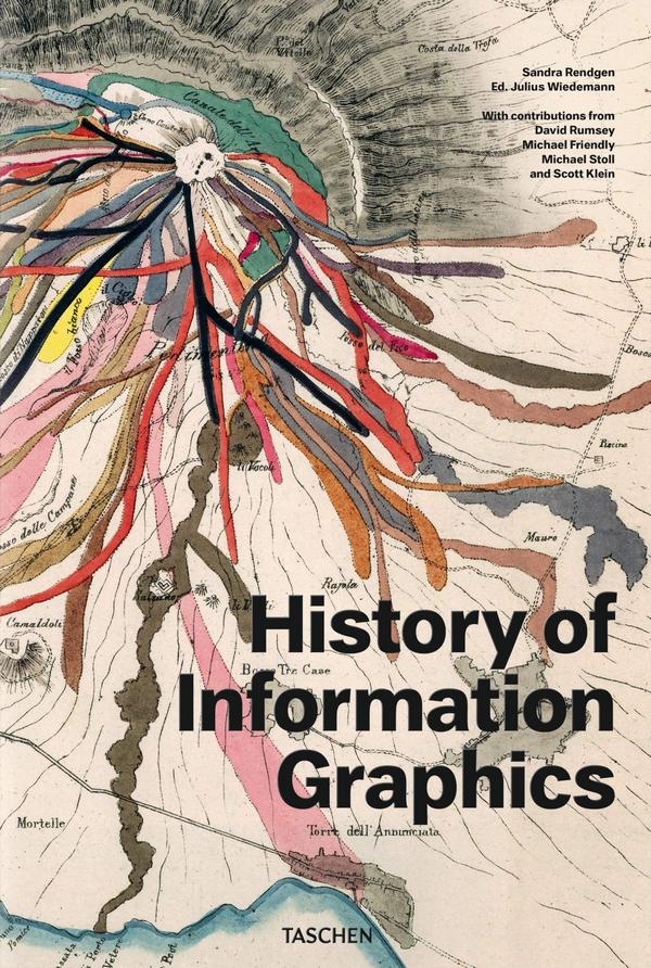 History of Information Graphics